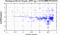 periodogram plot for single frames