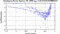 periodogram plot for 1 GoP