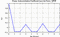 autocorrelation function for frames