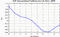 autocorrelation function for GoPs