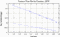 variance time plot