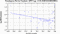 periodogram plot for 1 GoP