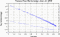 variance time plot