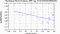 periodogram plot for 1 GoP