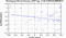 periodogram plot for 1 GoP
