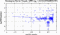 periodogram plot for single frames