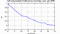 autocorrelation function for GoPs