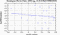 periodogram plot for 2 GoPs