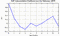autocorrelation function for GoPs