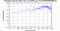 periodogram plot for 2 GoPs