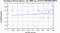 periodogram plot for 4 GoPs