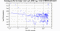 periodogram plot for 1 GoP