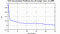 autocorrelation function for GoPs