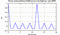 autocorrelation function for frames