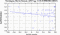 periodogram plot for 1 GoP