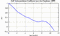 autocorrelation function for GoPs