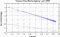 variance time plot