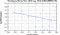 periodogram plot for 4 GoPs