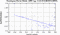 periodogram plot for 1 GoP