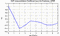 autocorrelation function for GoPs