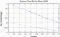 variance time plot
