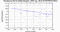 periodogram plot for 4 GoPs