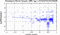 periodogram plot for single frames