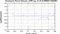 periodogram plot for 2 GoPs