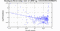 periodogram plot for 1 GoP