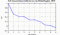 autocorrelation function for GoPs