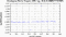 periodogram plot for 4 GoPs