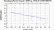 periodogram plot for 4 GoPs