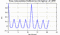 autocorrelation function for frames