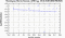 periodogram plot for 4 GoPs
