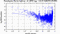 periodogram plot for single frames