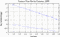 variance time plot