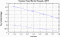 variance time plot