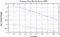 variance time plot