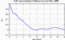 autocorrelation function for GoPs