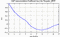 autocorrelation function for GoPs