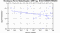 periodogram plot for 4 GoPs