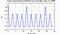 autocorrelation function for frames