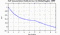 autocorrelation function for GoPs