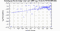 periodogram plot for 2 GoPs