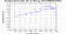 periodogram plot for 4 GoPs