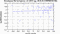 periodogram plot for 4 GoPs