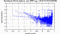 periodogram plot for single frames
