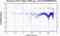 periodogram plot for single frames