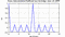 autocorrelation function for frames