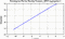periodogram plot for single frames